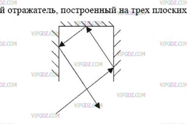Что продают на кракене
