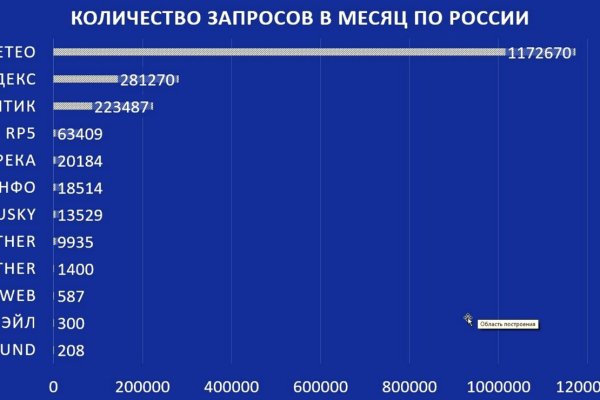 Kraken домен