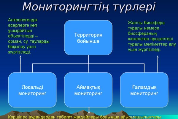 Кракен маркет даркнет слушать