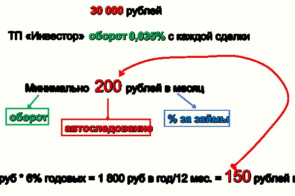 Настоящая ссылка на кракен