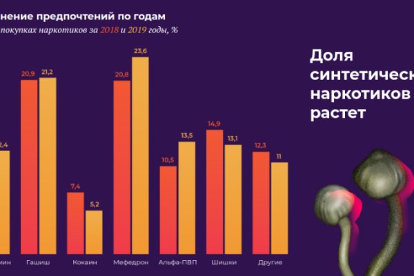 Через какой браузер зайти на кракен