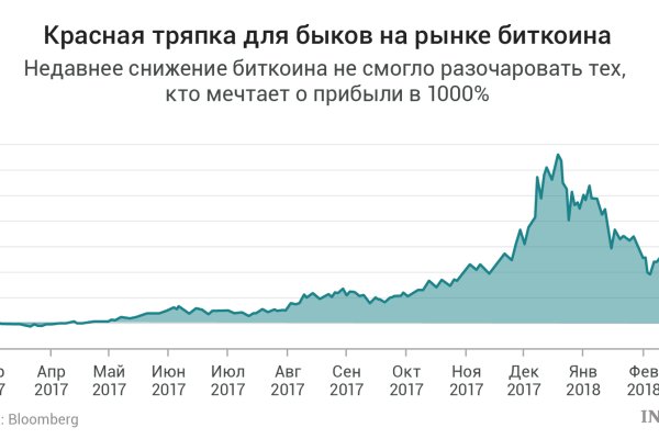 Kraken рабочий