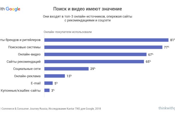 Сайт кракен тор
