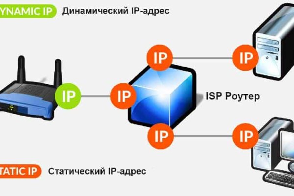 Кракен наркоман